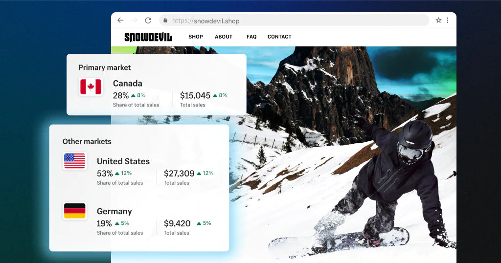 Fai crescere il tuo business a livello globale con Shopify Markets (2024)