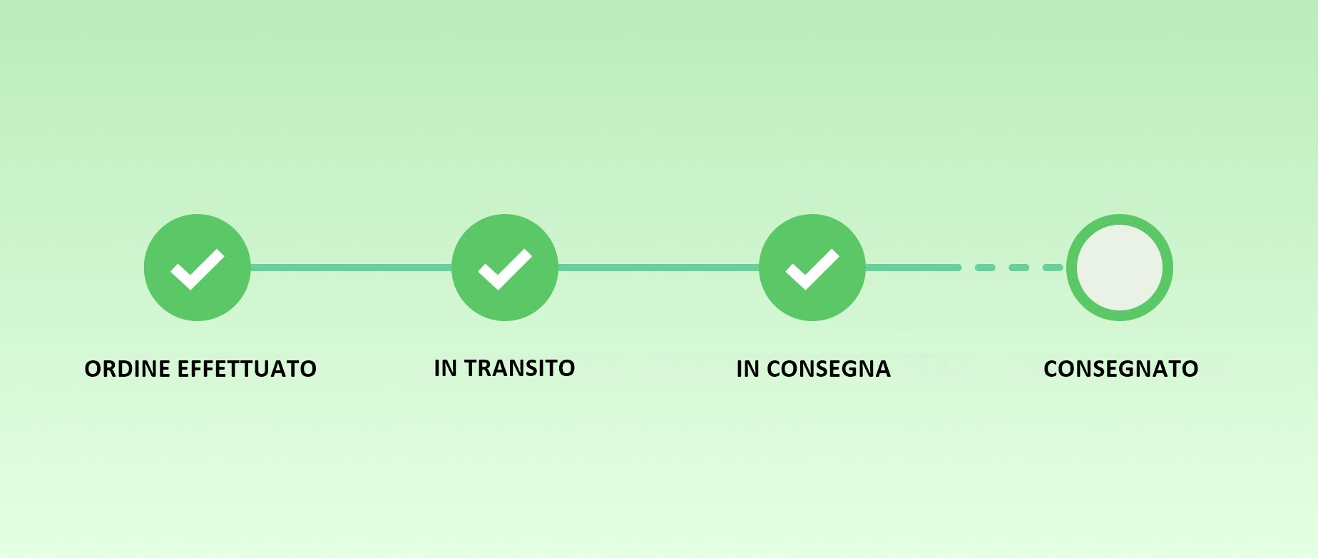 App tracking pacchi: 8 esempi per piccole attività