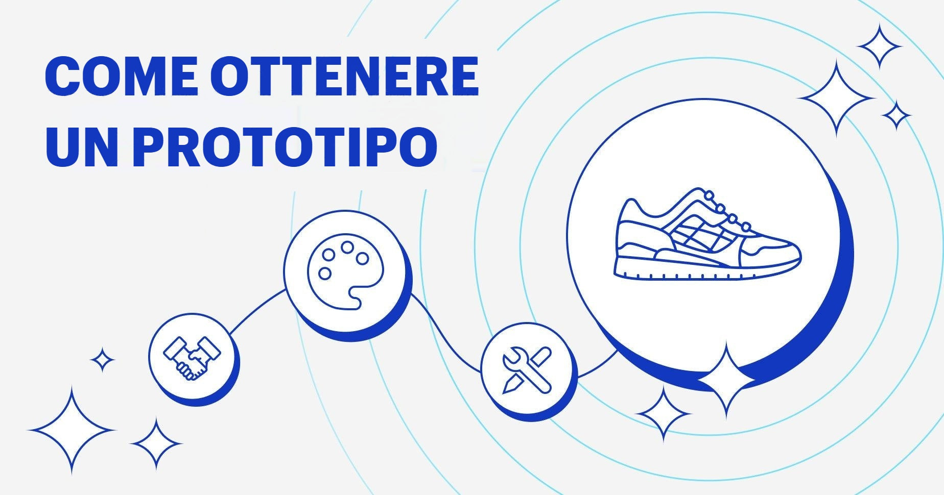 Come ottenere un prototipo e proteggere il tuo design