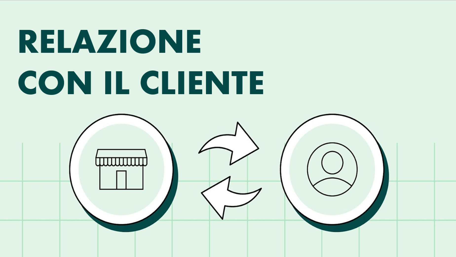 5 modi per instaurare delle relazioni con il cliente migliori