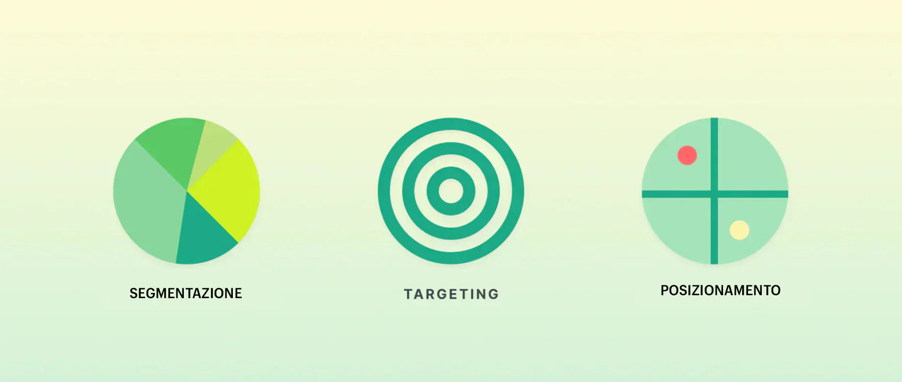Marketing STP: cos’è ed esempi